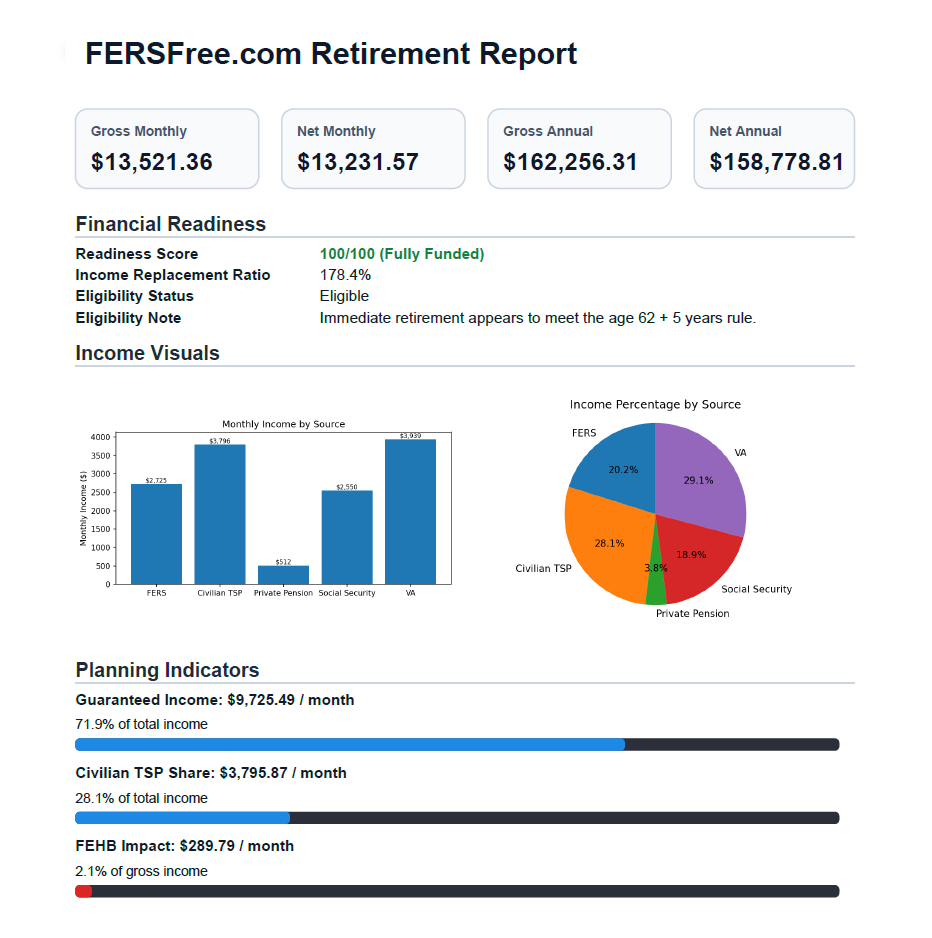 FERSFree premium report preview